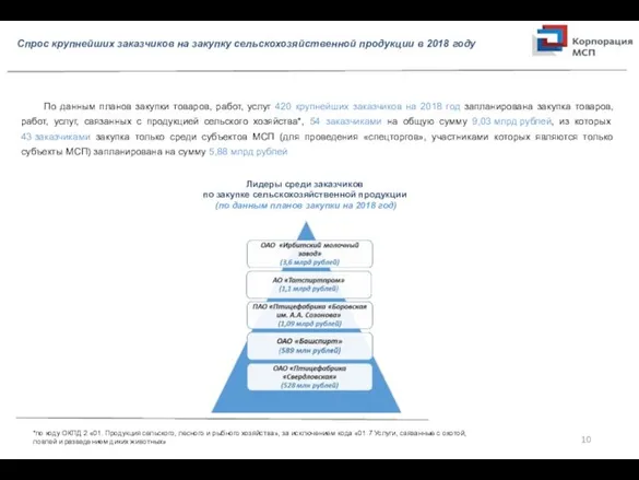 Спрос крупнейших заказчиков на закупку сельскохозяйственной продукции в 2018 году По