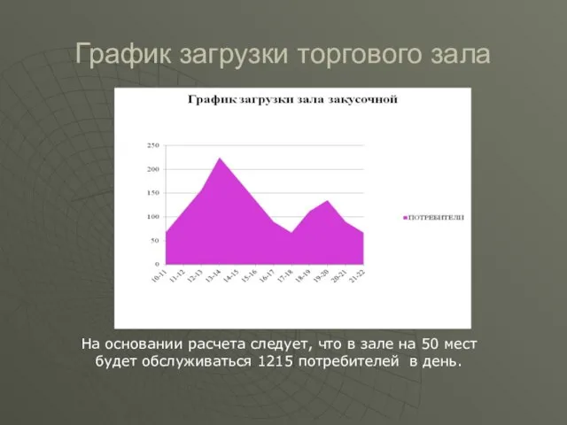 График загрузки торгового зала На основании расчета следует, что в зале