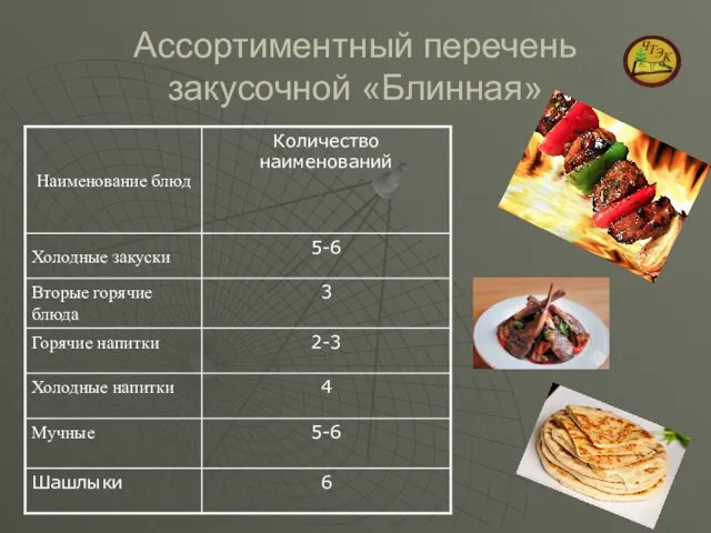 Ассортиментный перечень закусочной «Блинная»