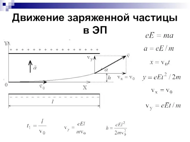 Движение заряженной частицы в ЭП ,