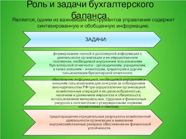 ЗАДАЧИ: формирование полной и достоверной информации о деятельности организации и ее