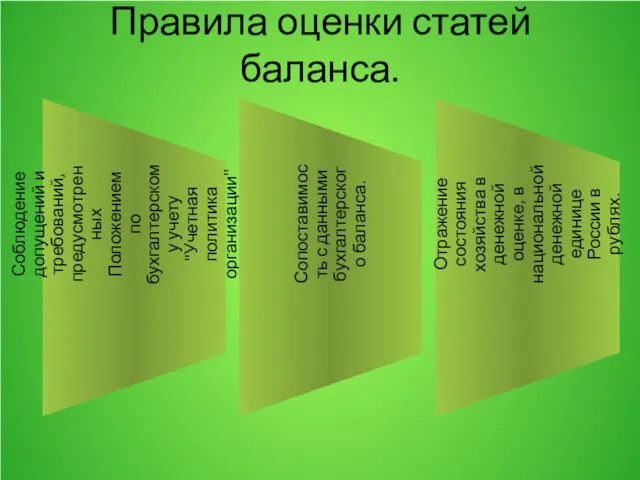 Соблюдение допущений и требований, предусмотренных Положением по бухгалтерскому учету "Учетная политика