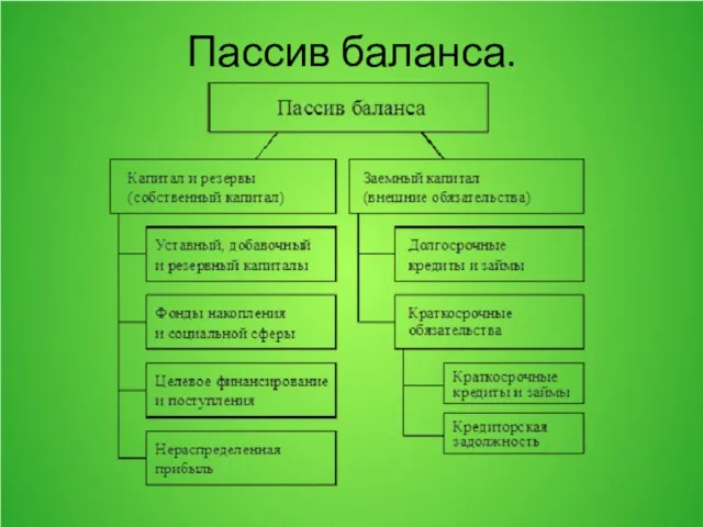 Пассив баланса.