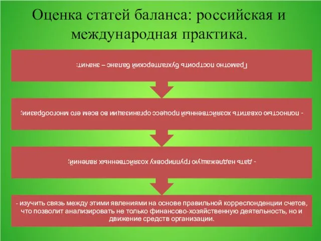 - изучить связь между этими явлениями на основе правильной корреспонденции счетов,