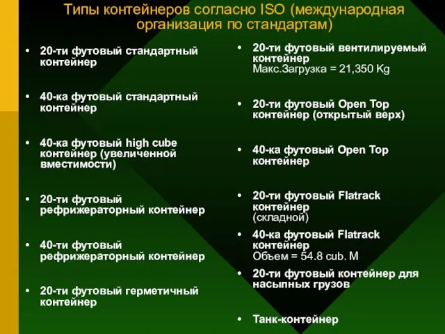 Типы контейнеров согласно ISO (международная организация по стандартам) 20-ти футовый стандартный