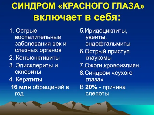 СИНДРОМ «КРАСНОГО ГЛАЗА» включает в себя: 1. Острые воспалительные заболевания век