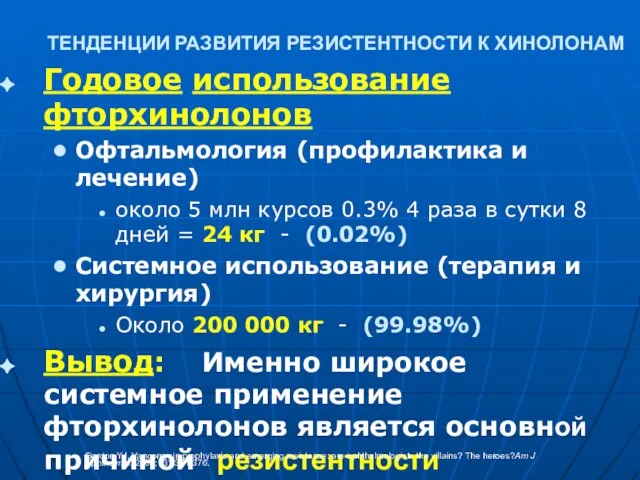 Годовое использование фторхинолонов Офтальмология (профилактика и лечение) около 5 млн курсов