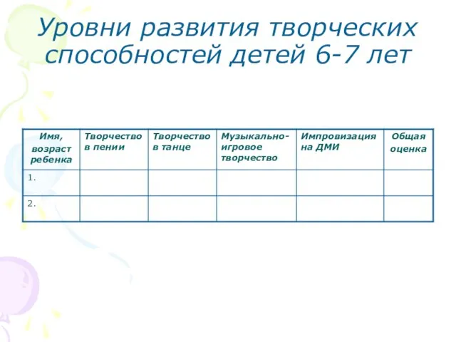 Уровни развития творческих способностей детей 6-7 лет