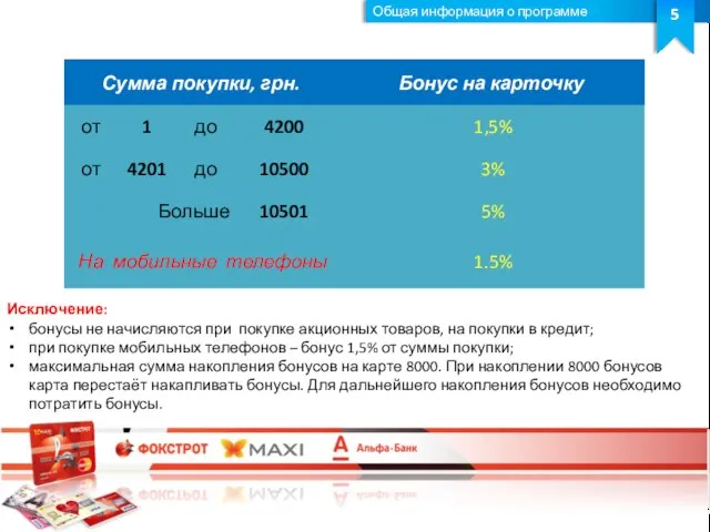 Общая информация о программе 5 Исключение: бонусы не начисляются при покупке