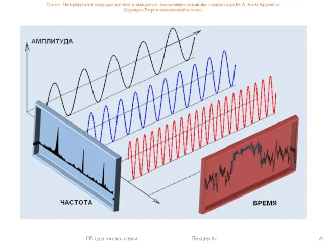 Санкт- Петербургский государственный университет телекоммуникаций им. профессора М. А. Бонч-Бруевича Кафедра