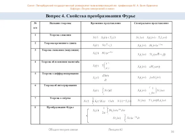 Санкт- Петербургский государственный университет телекоммуникаций им. профессора М. А. Бонч-Бруевича Кафедра