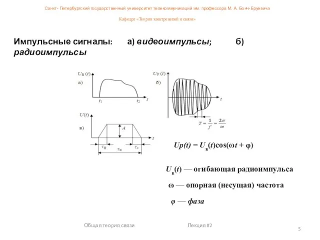 Общая теория связи Лекция #2 Импульсные сигналы: а) видеоимпульсы; б) радиоимпульсы