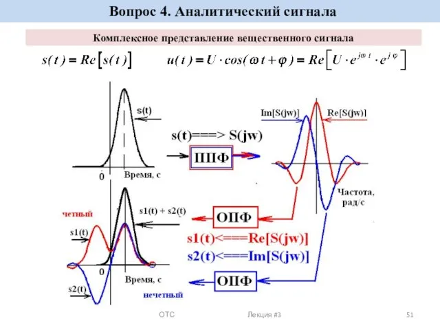 Комплексное представление вещественного сигнала ОТС Лекция #3 Вопрос 4. Аналитический сигнала