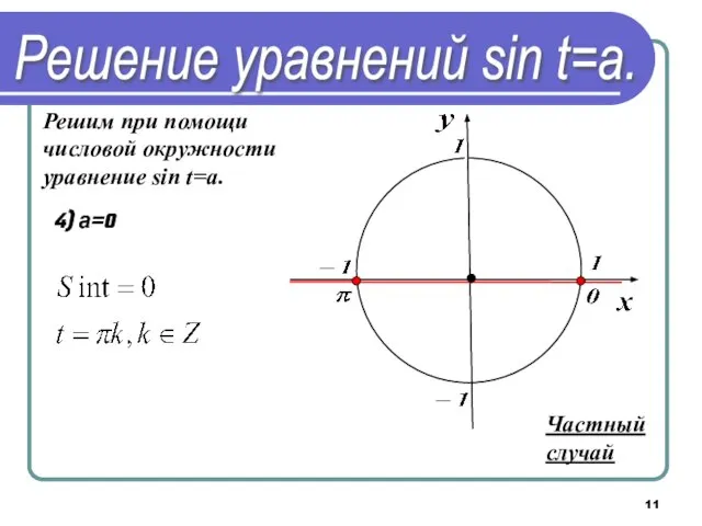 Решим при помощи числовой окружности уравнение sin t=a. 4) а=0 Частный случай Решение уравнений sin t=a.