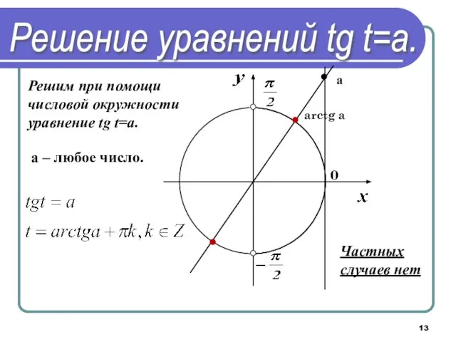Решение уравнений tg t=a. Решим при помощи числовой окружности уравнение tg