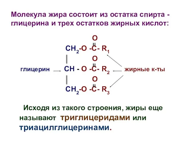 O CH2-O -C- R1 O глицерин CH - O -C- R2