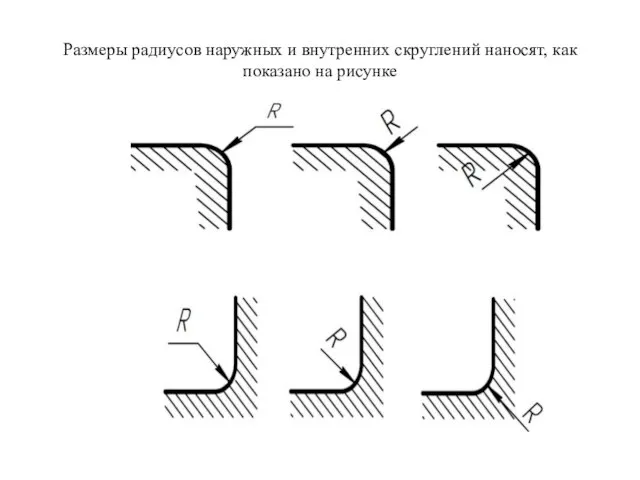 Размеры радиусов наружных и внутренних скруглений наносят, как показано на рисунке