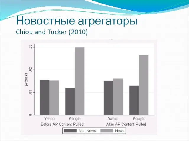 Новостные агрегаторы Chiou and Tucker (2010)