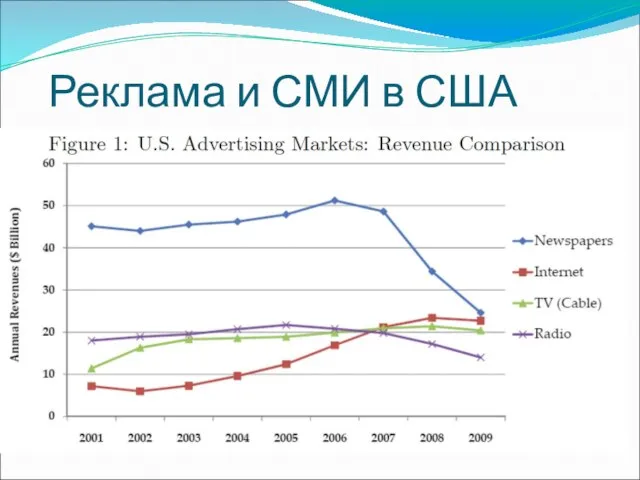 Реклама и СМИ в США