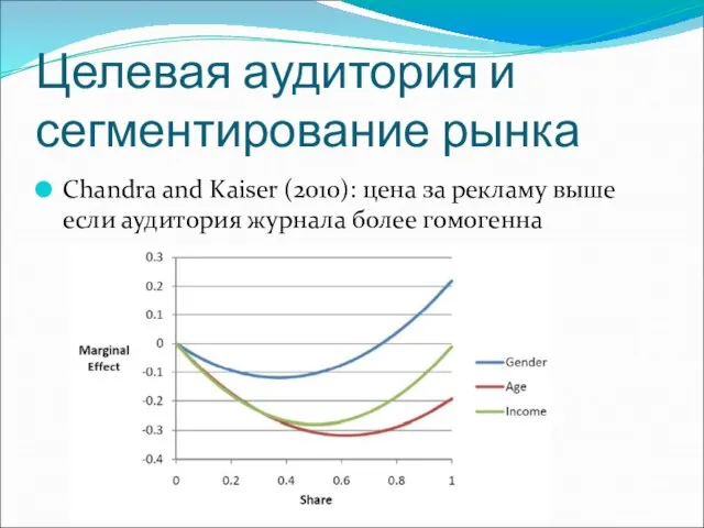 Целевая аудитория и сегментирование рынка Chandra and Kaiser (2010): цена за