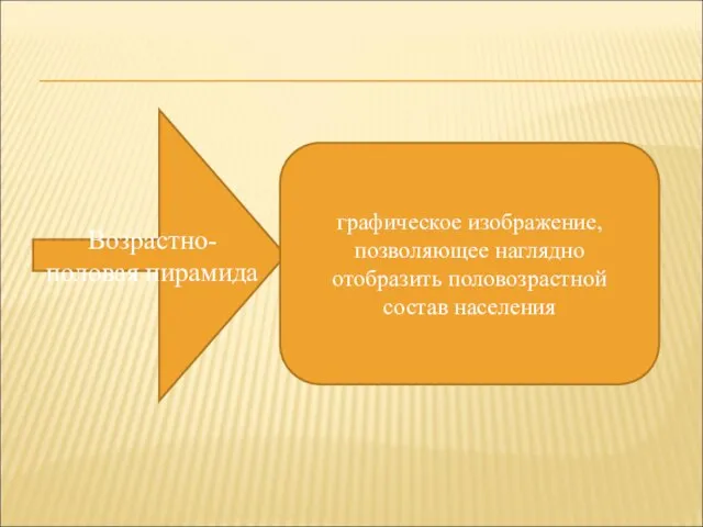 Возрастно- половая пирамида графическое изображение, позволяющее наглядно отобразить половозрастной состав населения