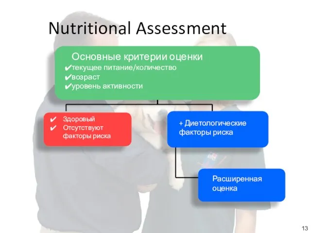 Nutritional Assessment