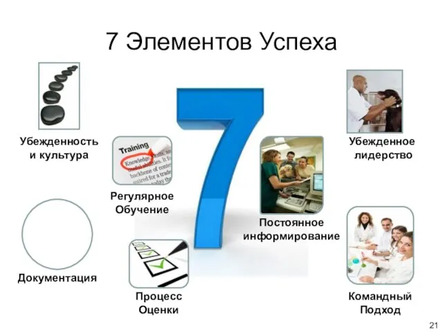 7 Элементов Успеха