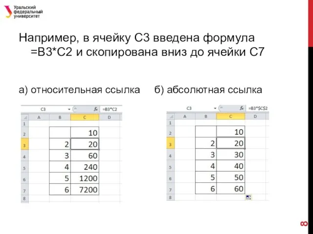 Например, в ячейку С3 введена формула =В3*С2 и скопирована вниз до