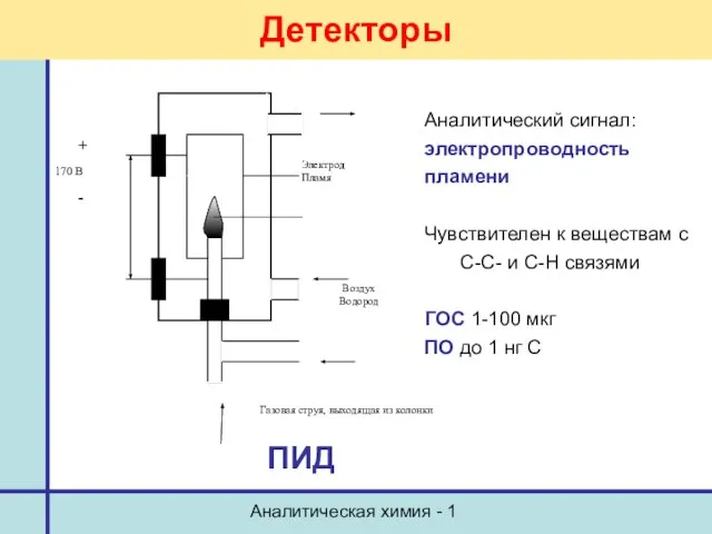 Аналитическая химия - 1 Детекторы ПИД Аналитический сигнал: электропроводность пламени Чувствителен