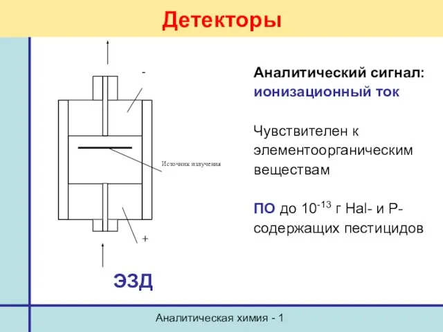 Аналитическая химия - 1 Детекторы ЭЗД Аналитический сигнал: ионизационный ток Чувствителен