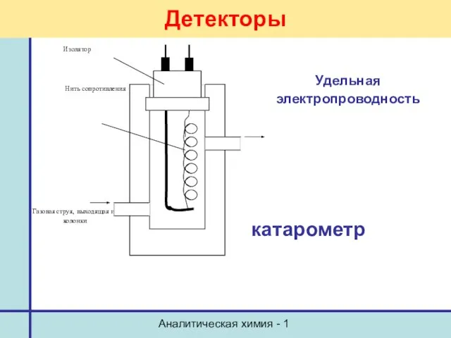 Аналитическая химия - 1 Детекторы катарометр Удельная электропроводность