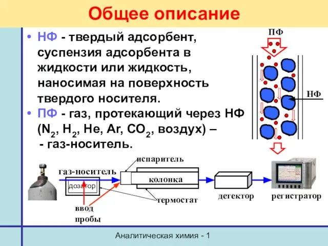 Аналитическая химия - 1 НФ - твердый адсорбент, суспензия адсорбента в