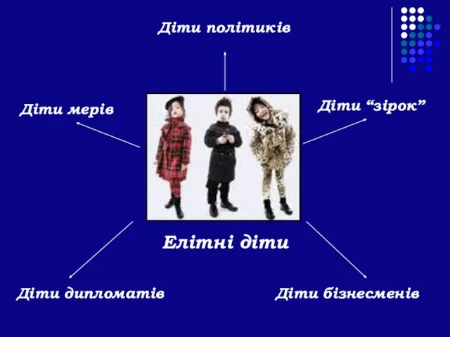 Діти політиків Діти мерів Діти дипломатів Діти “зірок” Діти бізнесменів