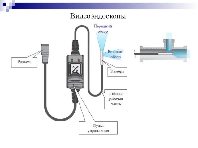 Видеоэндоскопы.