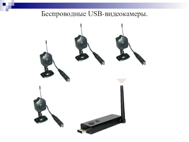 Беспроводные USB-видеокамеры.