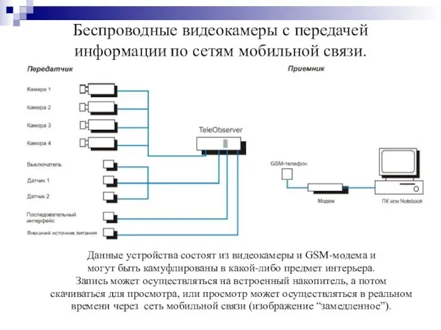 Беспроводные видеокамеры с передачей информации по сетям мобильной связи. Данные устройства