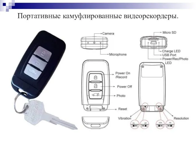 Портативные камуфлированные видеорекордеры.