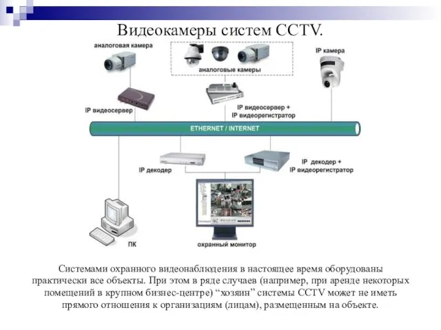 Видеокамеры систем CCTV. Системами охранного видеонаблюдения в настоящее время оборудованы практически