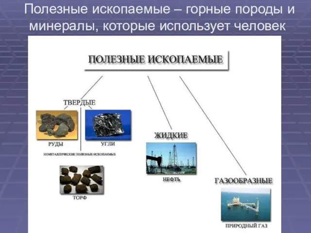 Полезные ископаемые – горные породы и минералы, которые использует человек