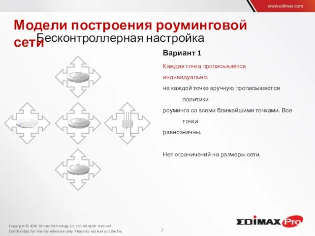 Бесконтроллерная настройка Вариант 1 Каждая точка прописывается индивидуально: на каждой точке