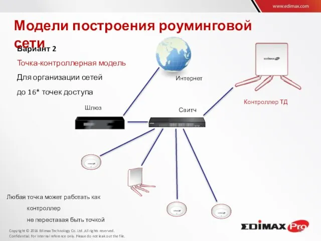 Вариант 2 Точка-контроллерная модель Для организации сетей до 16* точек доступа