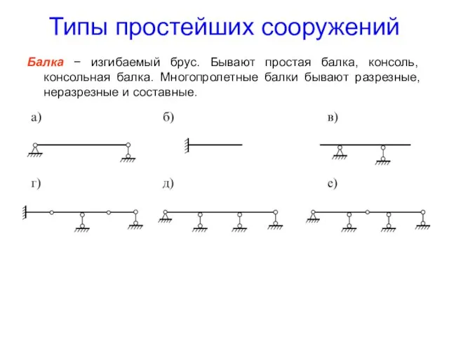 Типы простейших сооружений Балка − изгибаемый брус. Бывают простая балка, консоль,