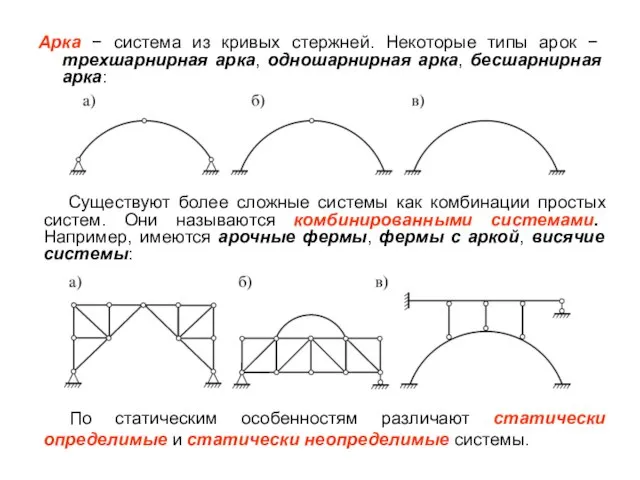 Арка − система из кривых стержней. Некоторые типы арок − трехшарнирная