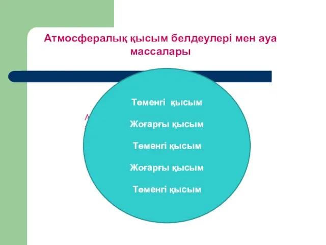 Атмосфералық қысым белдеулері мен ауа массалары Төменгі қысым Жоғарғы қысым Төменгі