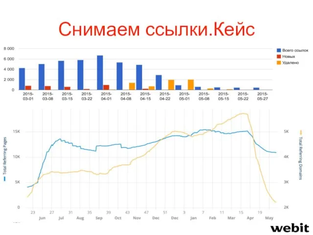 Снимаем ссылки.Кейс