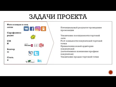 ЗАДАЧИ ПРОЕКТА Потенциальный результат проведения промоакции Увеличение посещаемости торговой сети Увеличение