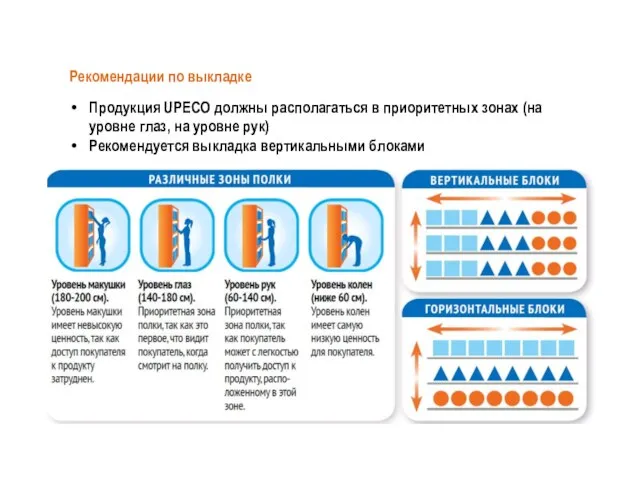 Рекомендации по выкладке Продукция UPECO должны располагаться в приоритетных зонах (на