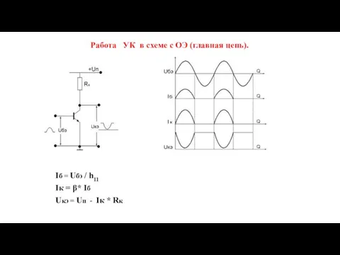 Работа УК в схеме с ОЭ (главная цепь). Iб = Uбэ