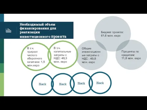 Необходимый объем финансирования для реализации инвестиционного проекта В т.ч. прирост чистого