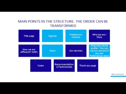 MAIN POINTS IN THE STRUCTURE. THE ORDER CAN BE TRANSFORMED Not necessary